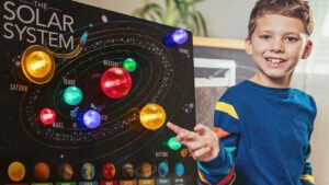 ⁦פוסטר תלת-ממדי מואר של מערכת השמש⁩ – תמונה ⁦5⁩